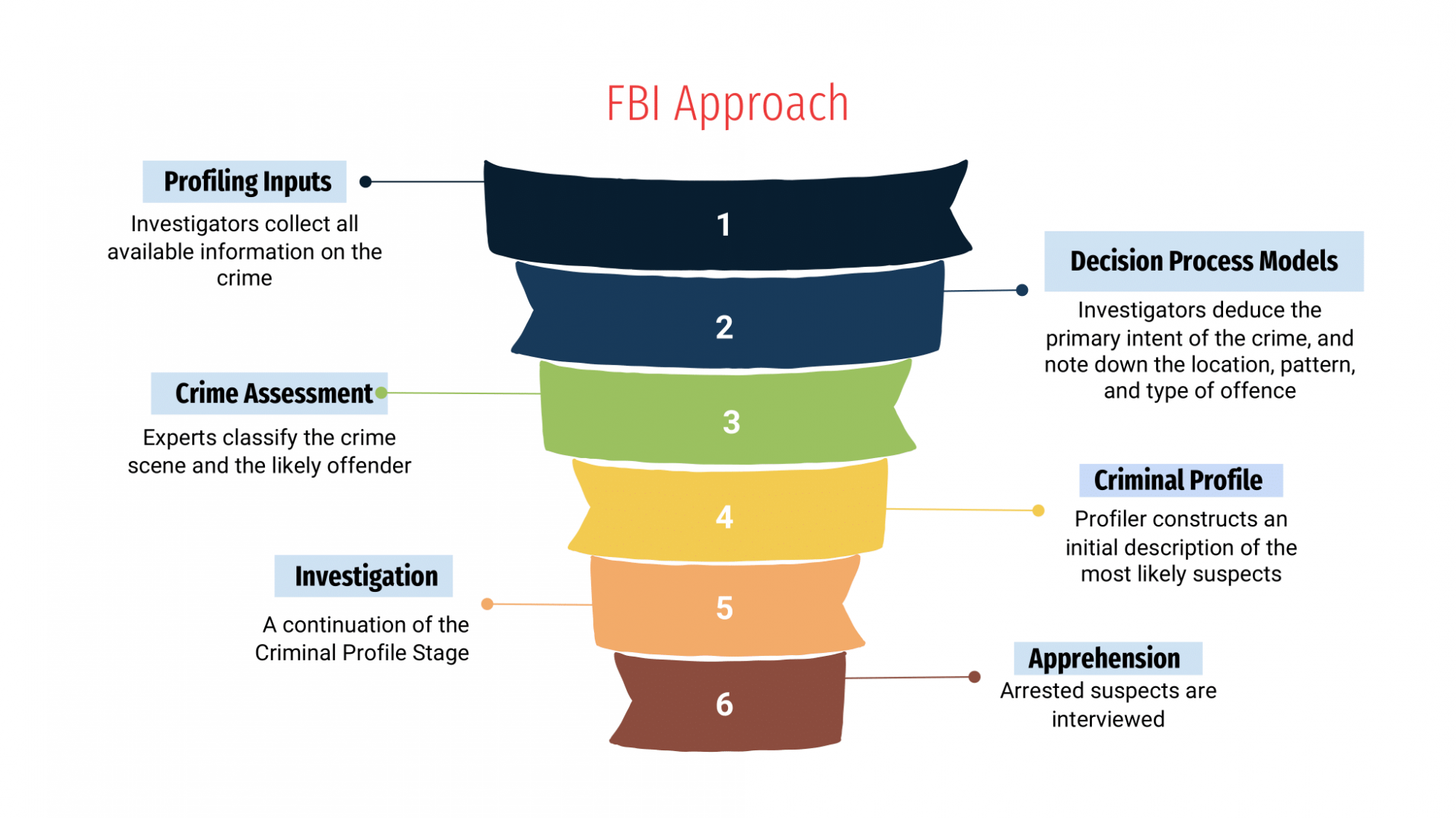A Glimpse into the Abyss: Forensic Psychology and the Criminal Minds ...