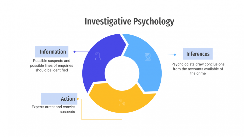 A Glimpse into the Abyss: Forensic Psychology and the Criminal Minds ...